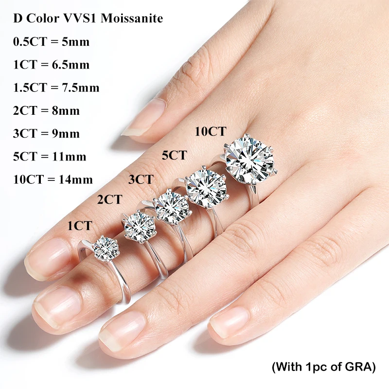 EWYA GRA Certified 0.5-10CT D  - đánh giá và giá Wedding Zone